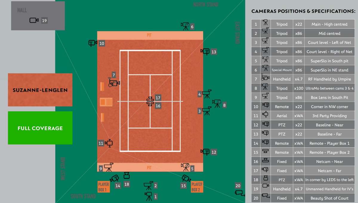 Court Suzanne-Lenglen camera positions