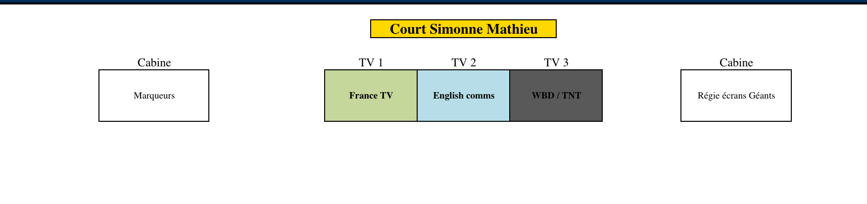 SM Commentaar